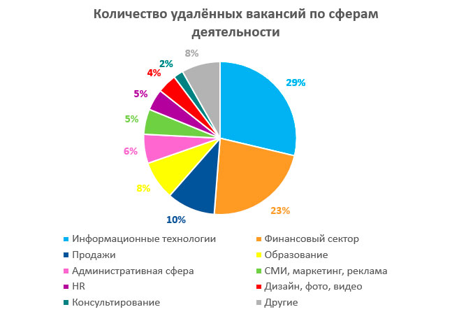 udalennaya_rabota_vakansii